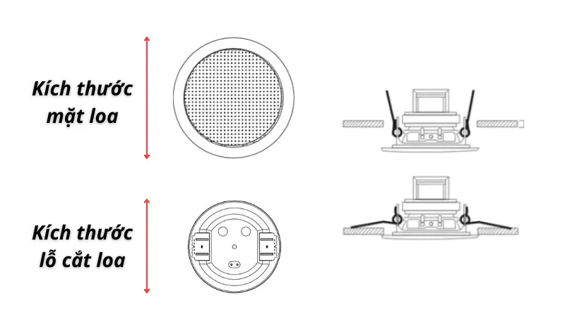 Kích thước lỗ khoét loa âm trần